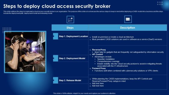 Steps To Deploy Cloud Access Security Broker Ppt PowerPoint Presentation Diagram Images PDF