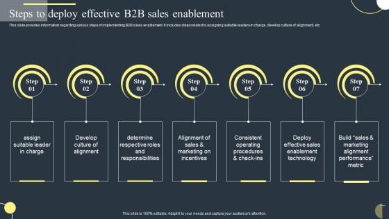 Steps To Deploy Effective B2B Sales Enablement Microsoft PDF