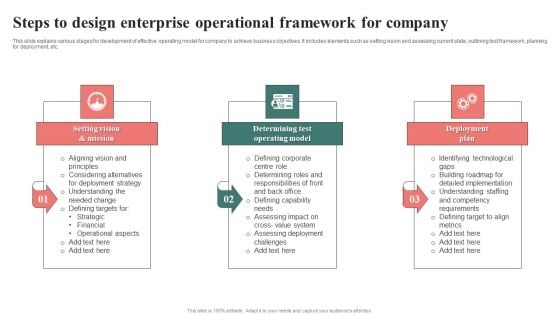 Steps To Design Enterprise Operational Framework For Company Clipart PDF