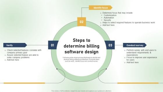 Steps To Determine Billing Software Design Ppt PowerPoint Presentation File Layouts PDF