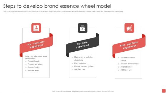 Steps To Develop Brand Essence Wheel Model Demonstration PDF