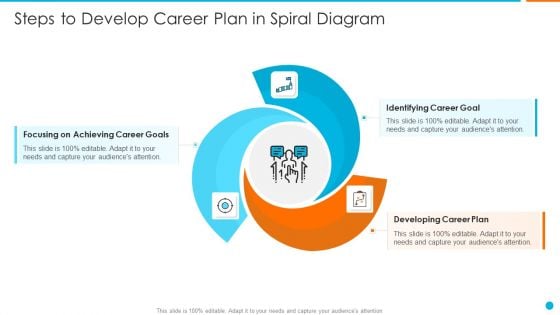 Steps To Develop Career Plan In Spiral Diagram Pictures PDF