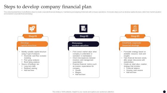 Steps To Develop Company Financial Plan Ppt PowerPoint Presentation Icon Inspiration PDF