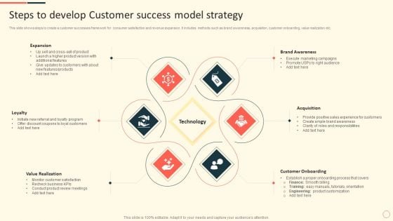 Steps To Develop Customer Success Model Strategy Ppt Professional Pictures PDF Steps To Develop Customer Success Model Strategy Ppt Professional Pictures PDF