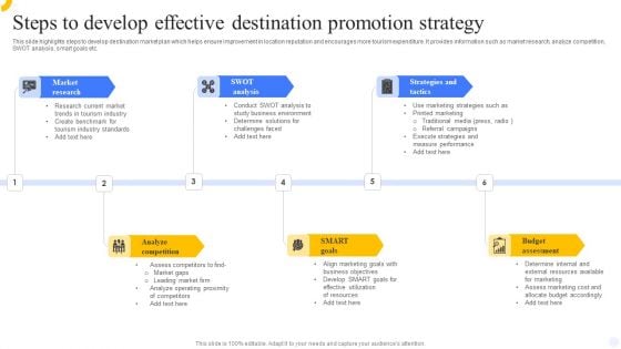 Steps To Develop Effective Destination Promotion Strategy Background PDF Steps To Develop Effective Destination Promotion Strategy Background PDF