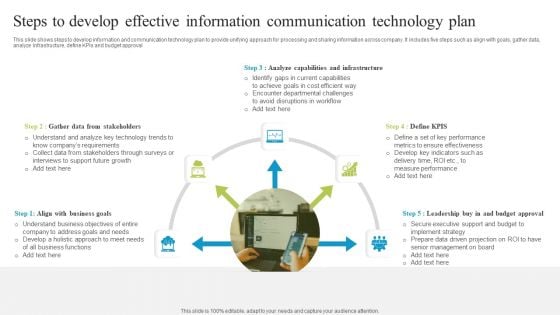 Steps To Develop Effective Information Communication Technology Plan Themes PDF Steps To Develop Effective Information Communication Technology Plan Themes PDF