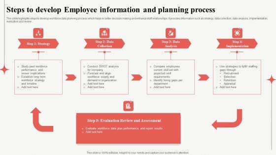 Steps To Develop Employee Information And Planning Process Professional PDF Steps To Develop Employee Information And Planning Process Professional PDF