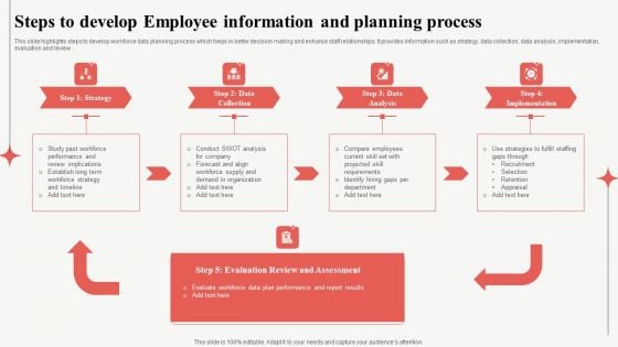 Steps To Develop Employee Information And Planning Process Professional PDF