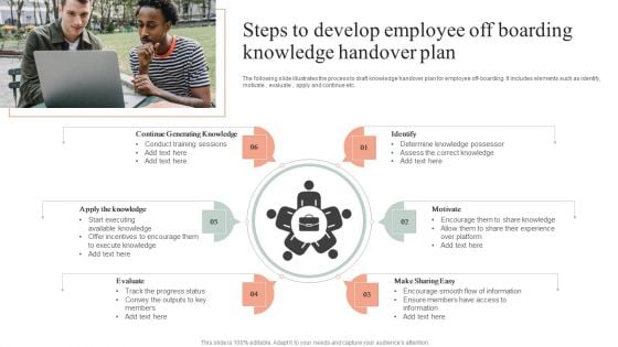 Steps To Develop Employee Off Boarding Knowledge Handover Plan Elements PDF