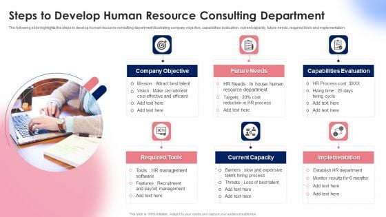 Steps To Develop Human Resource Consulting Department Ppt Inspiration Slide Download PDF