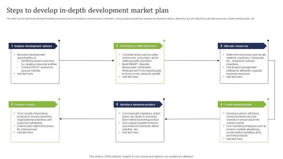 Steps To Develop In Depth Development Market Plan Ppt Slides Gridlines PDF