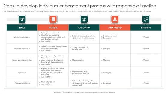 Steps To Develop Individual Enhancement Process With Responsible Timeline Slides PDF