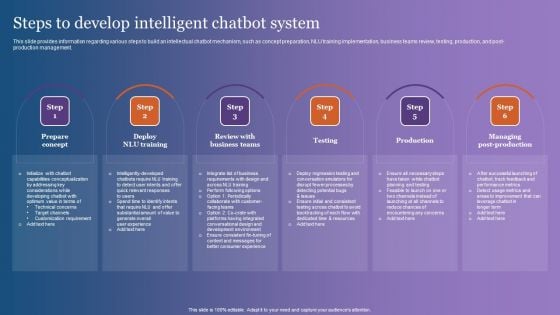 Steps To Develop Intelligent Chatbot System Summary PDF
