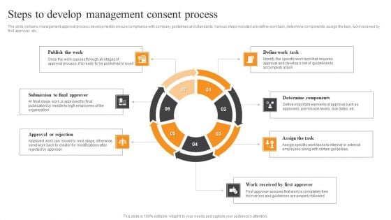 Steps To Develop Management Consent Process Professional PDF