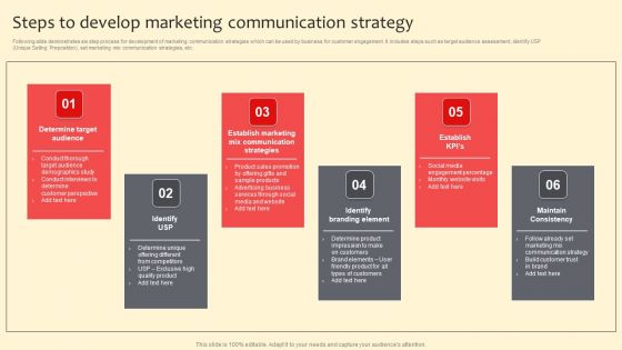 Steps To Develop Marketing Communication Strategy Diagrams PDF