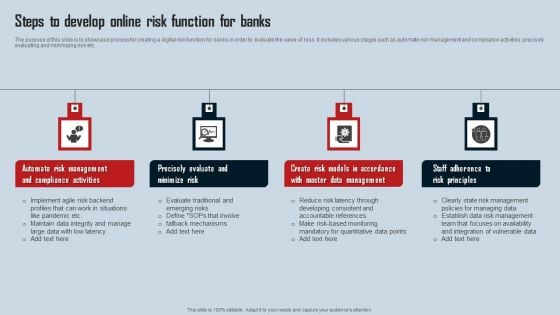 Steps To Develop Online Risk Function For Banks Slides PDF