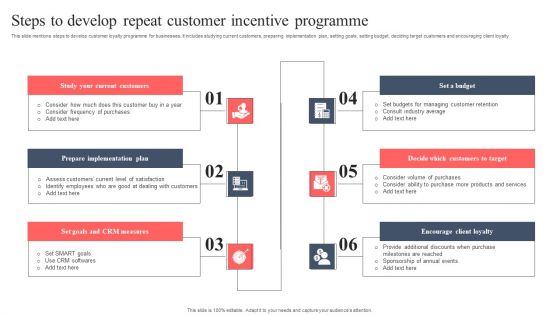 Steps To Develop Repeat Customer Incentive Programme Clipart PDF