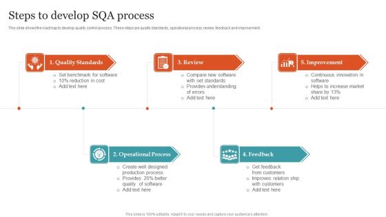 Steps To Develop SQA Process Ppt PowerPoint Presentation File Guidelines PDF Steps To Develop SQA Process Ppt PowerPoint Presentation File Guidelines PDF