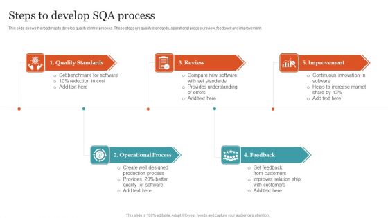 Steps To Develop SQA Process Ppt PowerPoint Presentation File Guidelines PDF