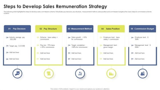 Steps To Develop Sales Remuneration Strategy Ppt Model Structure PDF Steps To Develop Sales Remuneration Strategy Ppt Model Structure PDF