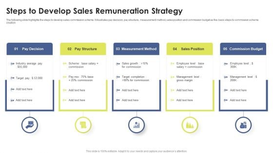 Steps To Develop Sales Remuneration Strategy Ppt Model Structure PDF