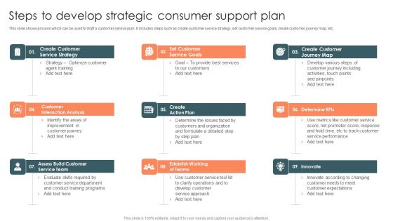 Steps To Develop Strategic Consumer Support Plan Topics PDF