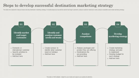 Steps To Develop Successful Destination Marketing Strategy Diagrams PDF