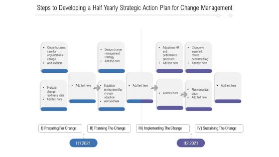 Steps To Developing A Half Yearly Strategic Action Plan For Change Management Structure