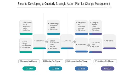 Steps To Developing A Quarterly Strategic Action Plan For Change Management Slides