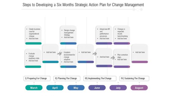 Steps To Developing A Six Months Strategic Action Plan For Change Management Introduction