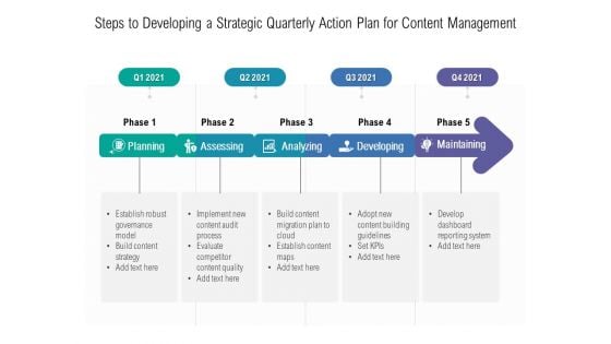 Steps To Developing A Strategic Quarterly Action Plan For Content Management Slides