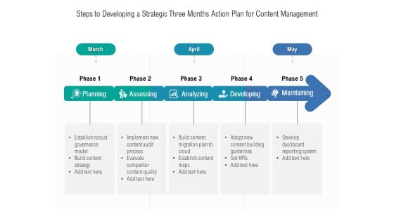 Steps To Developing A Strategic Three Months Action Plan For Content Management Structure