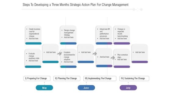 Steps To Developing A Three Months Strategic Action Plan For Change Management Brochure