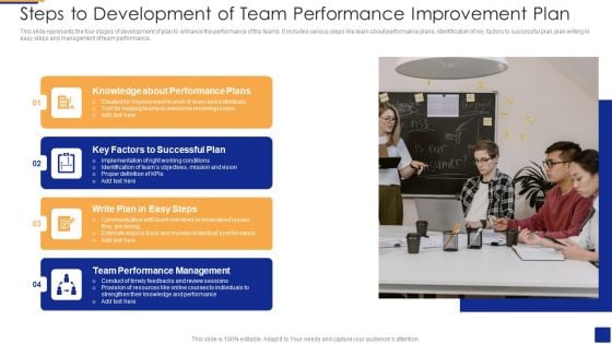 Steps To Development Of Team Performance Improvement Plan Summary PDF