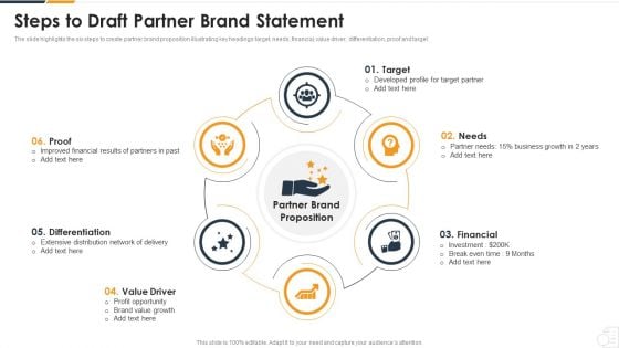 Steps To Draft Partner Brand Statement Topics PDF