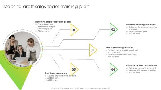 Steps To Draft Sales Team Training Plan Ppt Professional Slides PDF