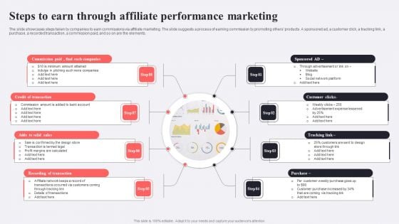 Steps To Earn Through Affiliate Performance Marketing Diagrams PDF