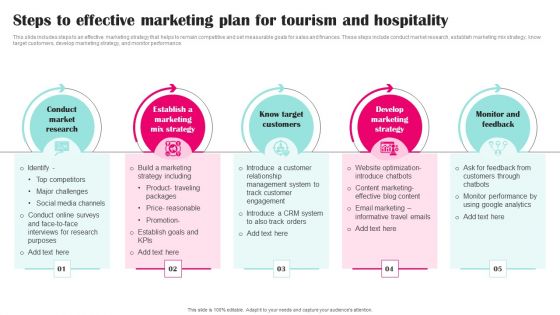 Steps To Effective Marketing Plan For Tourism And Hospitality Graphics PDF