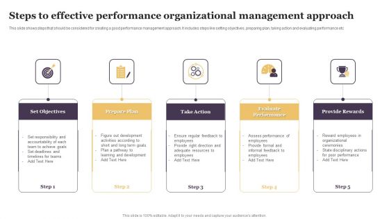 Steps To Effective Performance Organizational Management Approach Themes PDF Steps To Effective Performance Organizational Management Approach Themes PDF