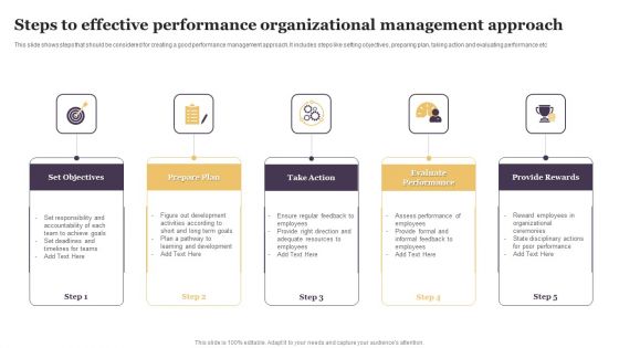 Steps To Effective Performance Organizational Management Approach Themes PDF