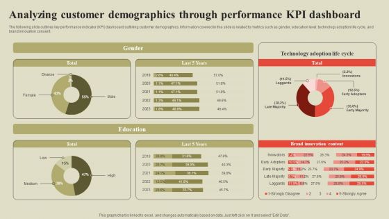 Steps To Effectively Conduct Market Research Analyzing Customer Demographics Through Performance Structure PDF