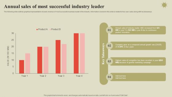 Steps To Effectively Conduct Market Research Annual Sales Of Most Successful Industry Leader Professional PDF