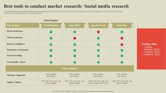 Steps To Effectively Conduct Market Research Best Tools Conduct Market Research Social Media Research Clipart PDF