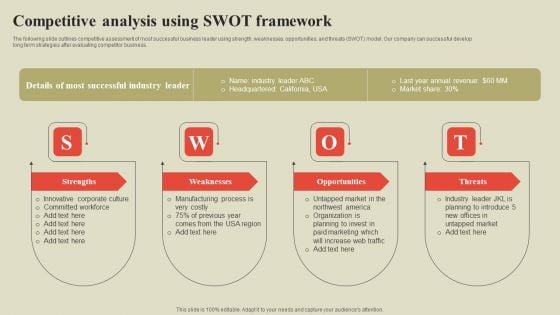 Steps To Effectively Conduct Market Research Competitive Analysis Using Swot Framework Sample PDF