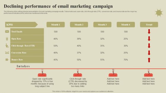Steps To Effectively Conduct Market Research Declining Performance Of Email Marketing Campaign Slides PDF