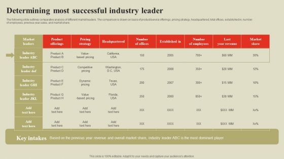 Steps To Effectively Conduct Market Research Determining Most Successful Industry Leader Graphics PDF