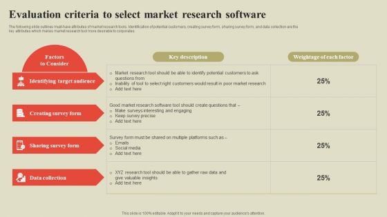 Steps To Effectively Conduct Market Research Evaluation Criteria To Select Market Research Software Summary PDF