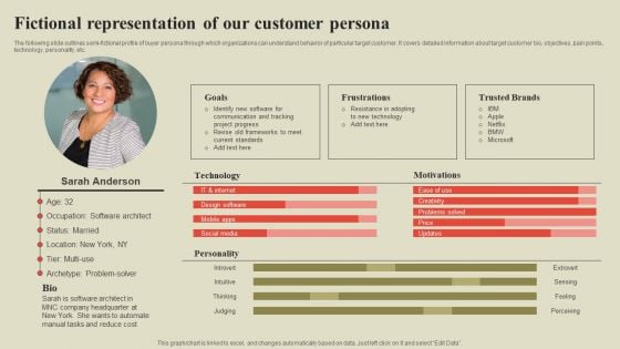 Steps To Effectively Conduct Market Research Fictional Representation Of Our Customer Persona Background PDF