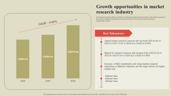 Steps To Effectively Conduct Market Research Growth Opportunities In Market Research Industry Download PDF