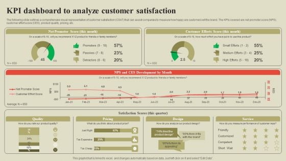 Steps To Effectively Conduct Market Research KPI Dashboard To Analyze Customer Satisfaction Introduction PDF